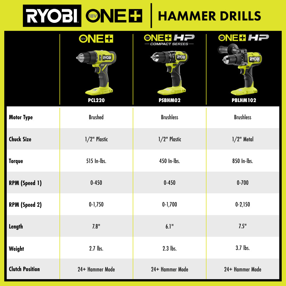 18V ONE+ HP Brushless 1/2" Hammer Drill - PBLHM102B