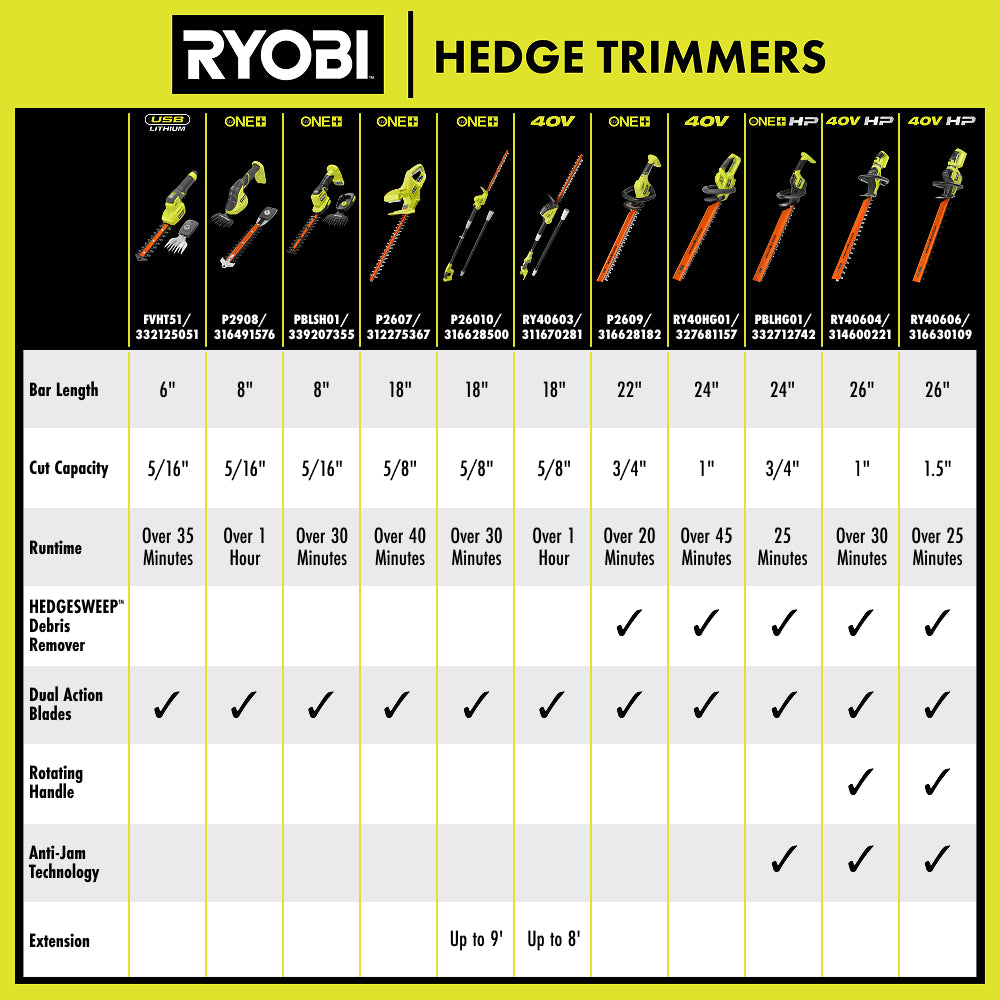 18V ONE+ 18" Pole Hedge Trimmer - P26010BTL