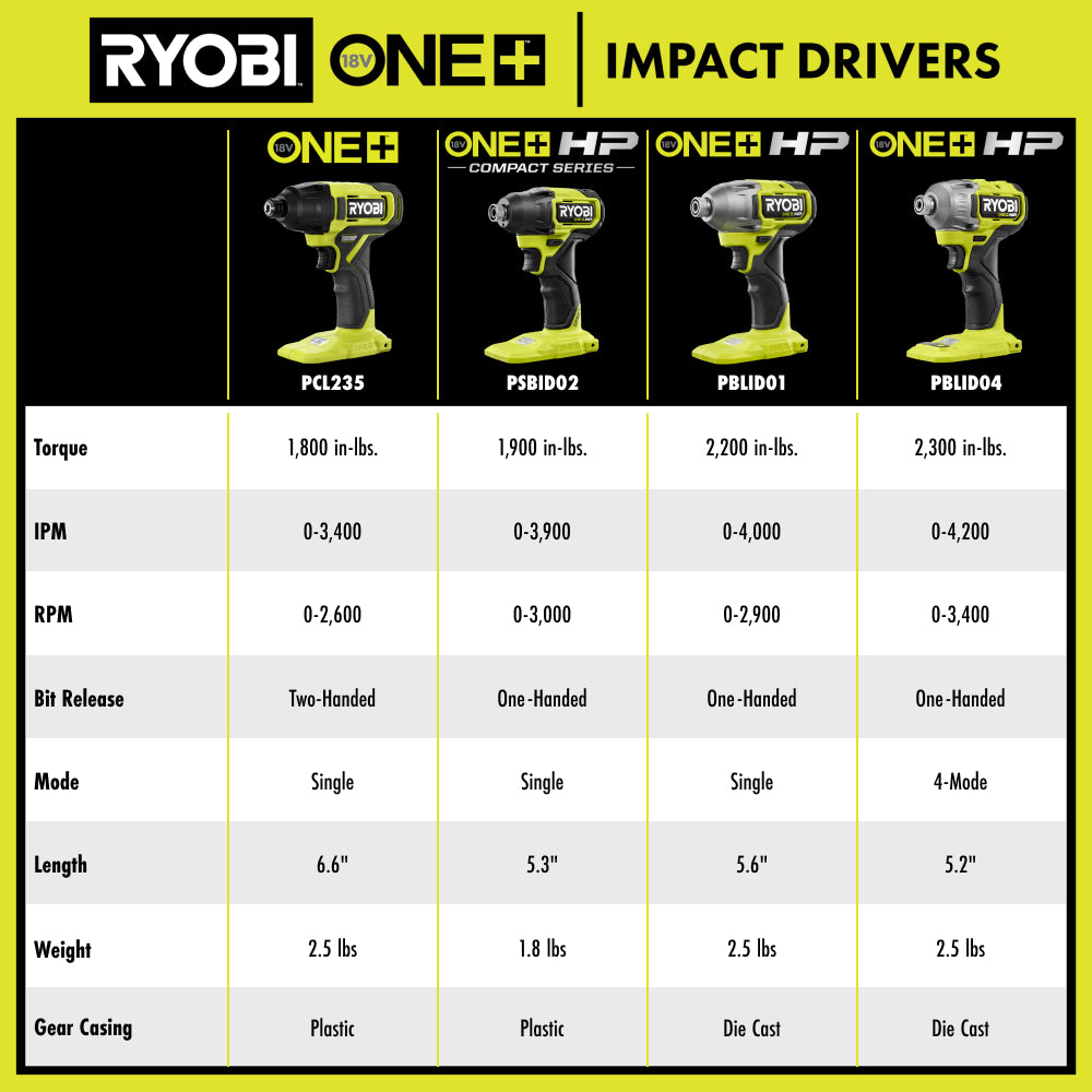 18V ONE+ HP Brushless 4-Mode 1/4" Hex Impact Driver - PBLID04B