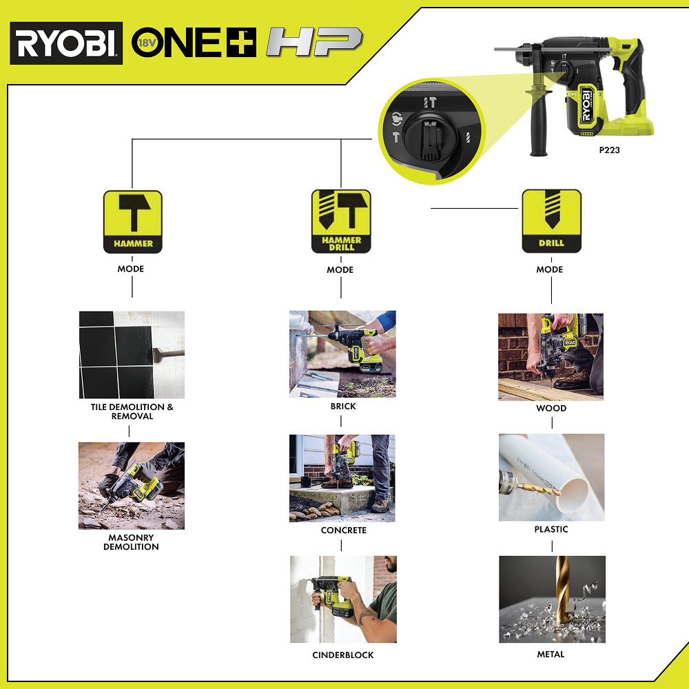 18V ONE+ HP Brushless 1" SDS-Plus Rotary Hammer - P223