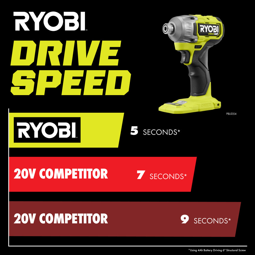 18V ONE+ HP Brushless 4-Mode 1/4" Hex Impact Driver - PBLID04B