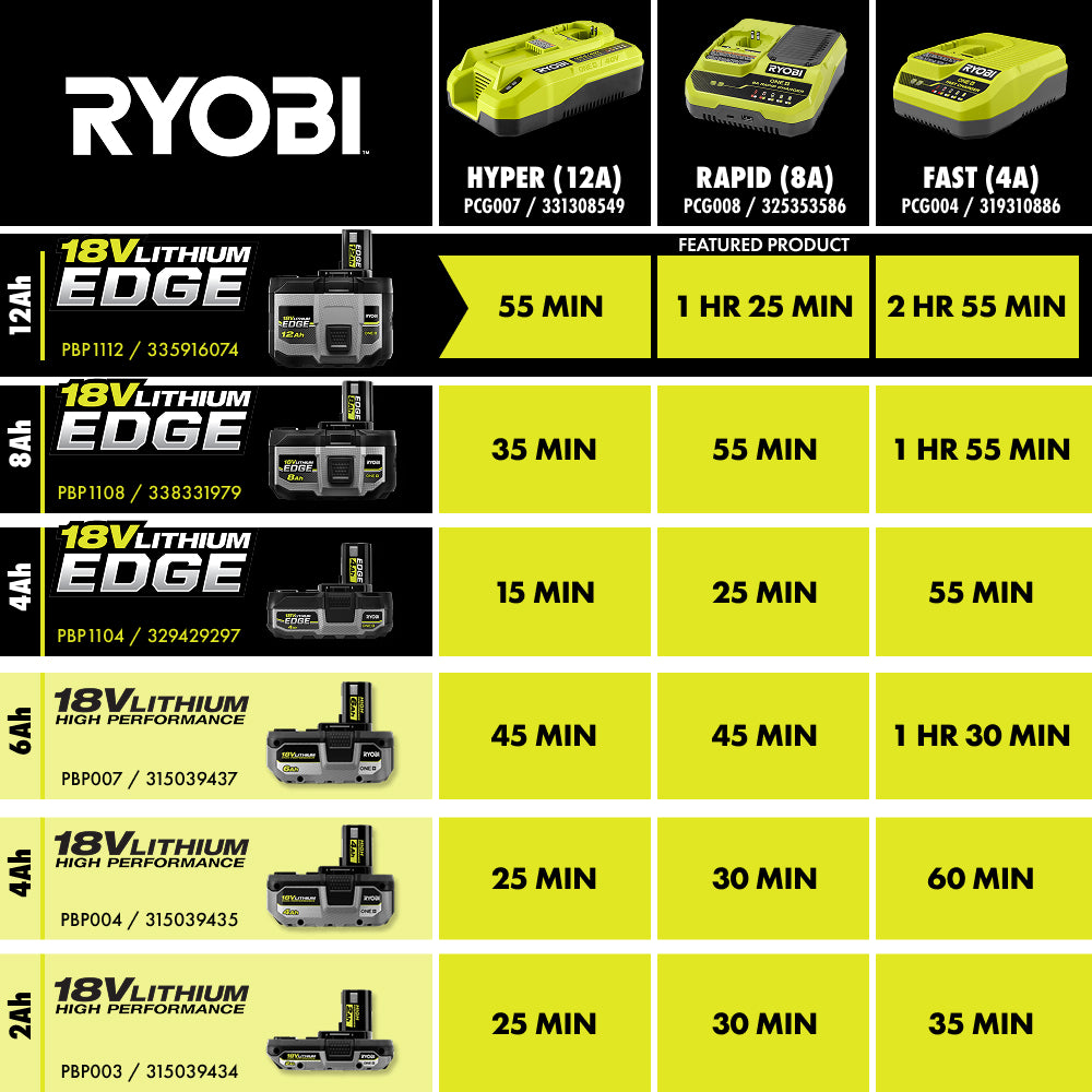 18V ONE+ 12Ah Lithium EDGE Battery - PBP1112