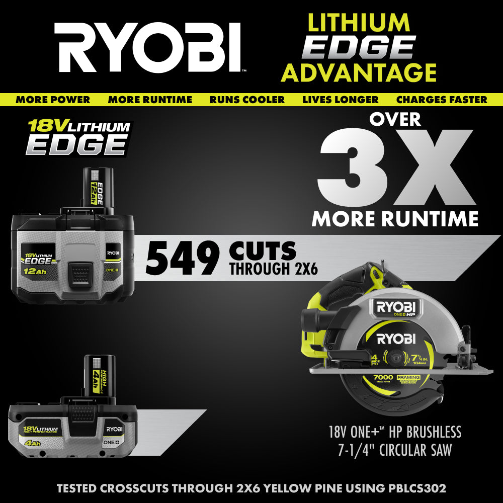 18V ONE+ 12Ah Lithium EDGE Battery - PBP1112