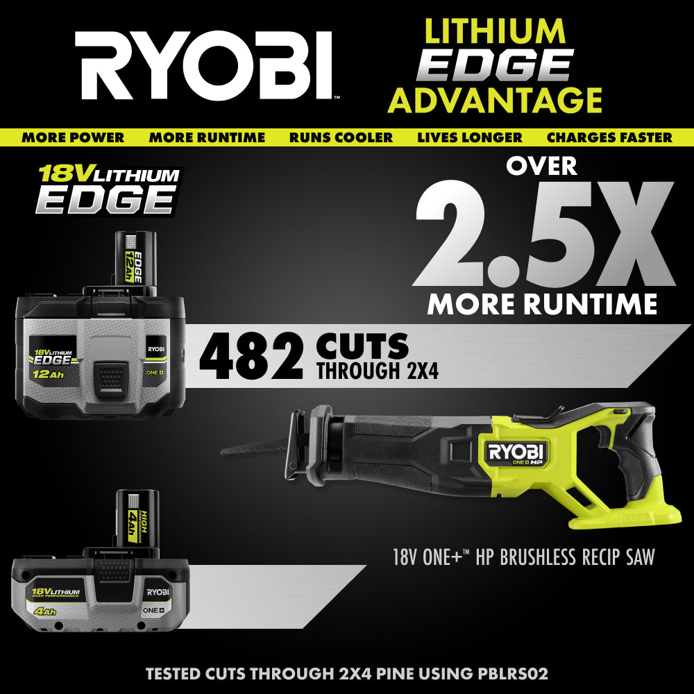 18V ONE+ 12Ah Lithium EDGE Battery - PBP1112