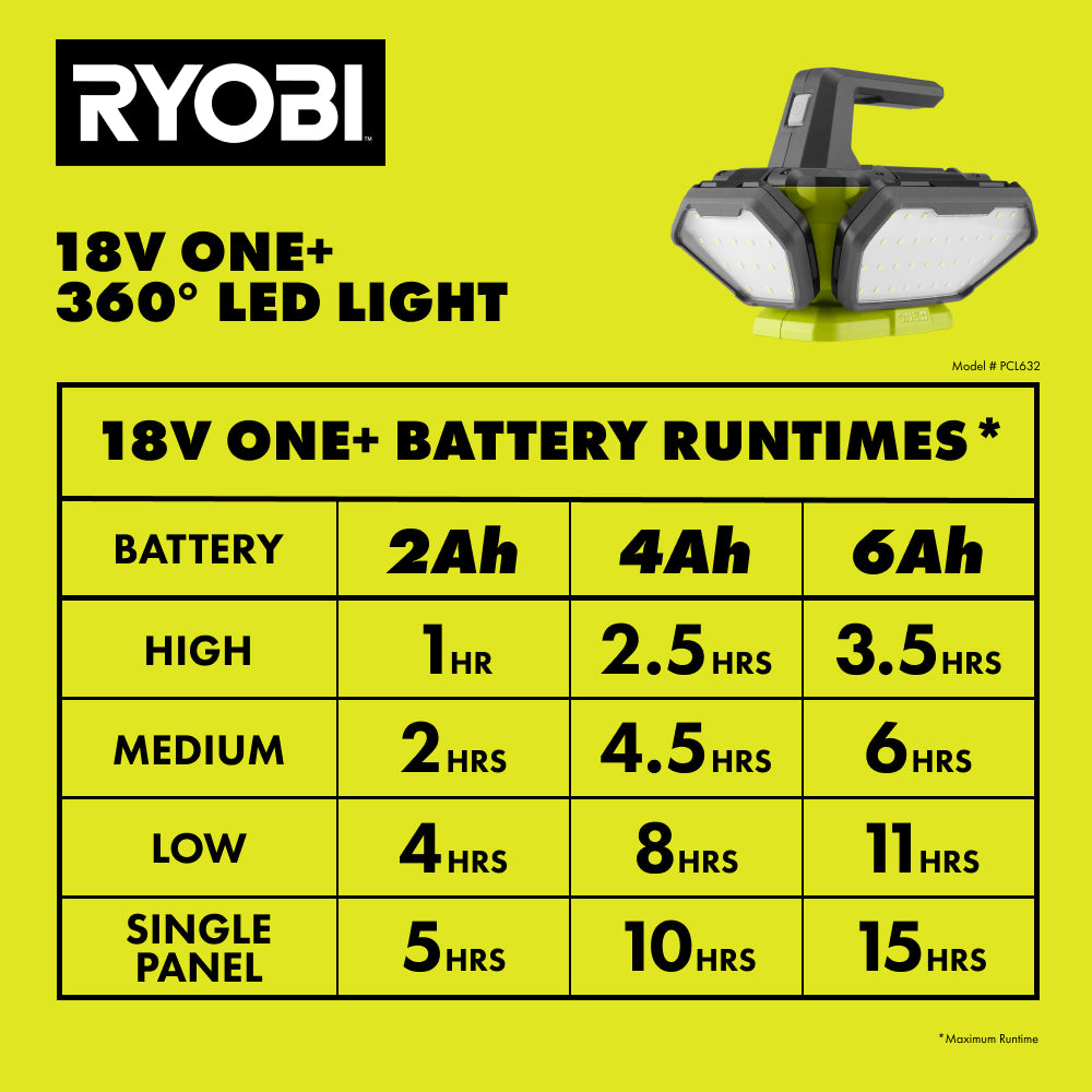 18V ONE+ 360º LED LIGHT - PCL632B