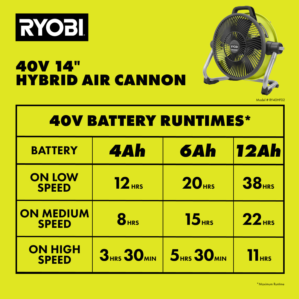 40V 14" Hybrid Air Cannon Fan - RY40HF02B