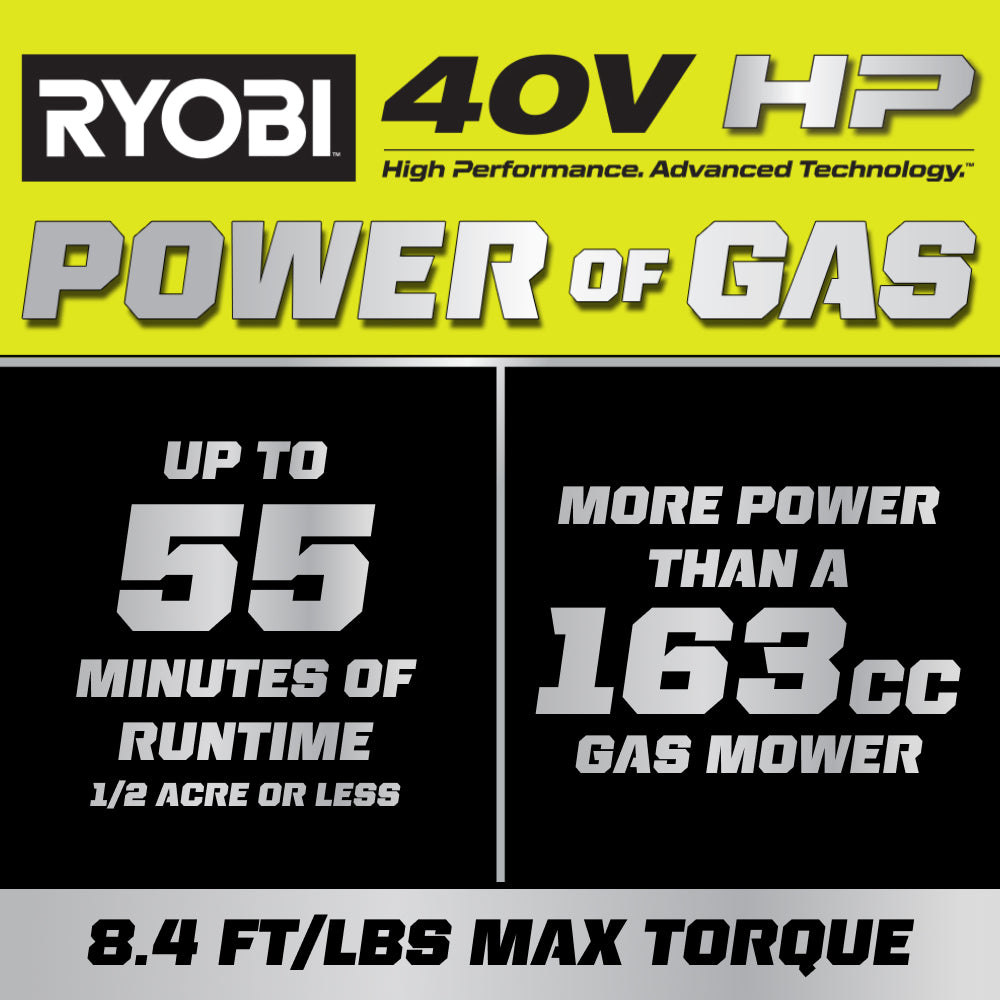 40V HP Brushless 21" Push Mower Kit - RY40HPLM05K