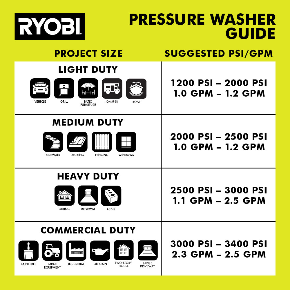 3300 PSI 2.4 GPM Gas Pressure Washer - RY80589