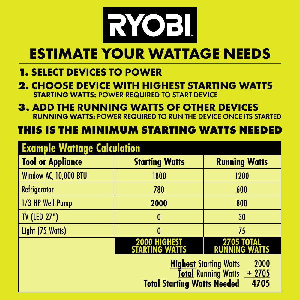 8000W Portable Gas Generator - RY908000