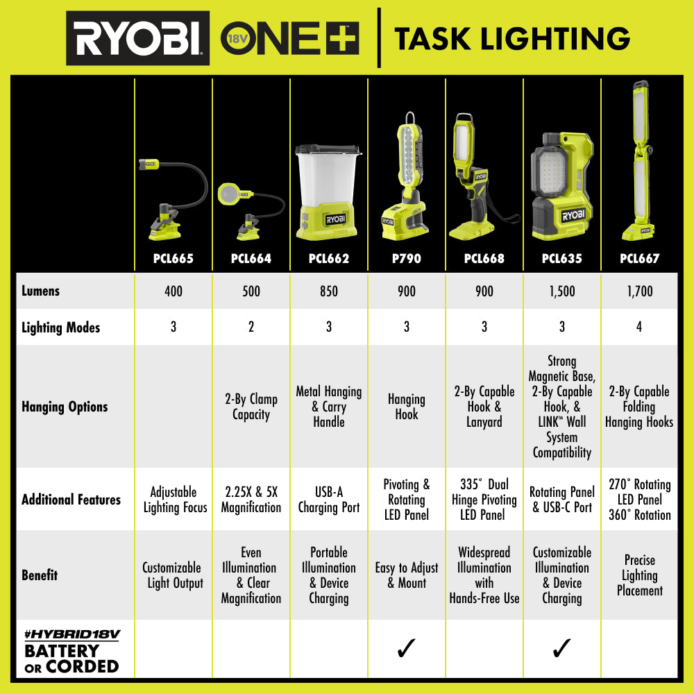 ONE+ 18V Hybrid Cordless LED Magnetic Task Light (Tool Only, Magnetic LED Light) - PCL635B