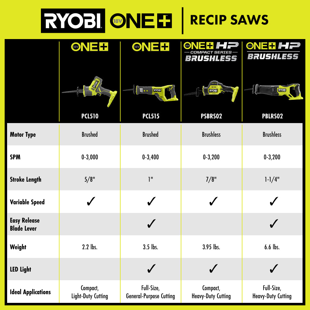 18V ONE+ One-Handed Reciprocating Saw Kit - PCL510K1