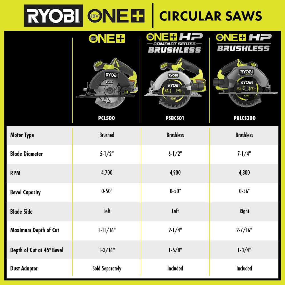 18V ONE+ HP Brushless 7-1/4" Circular Saw - PBLCS300B