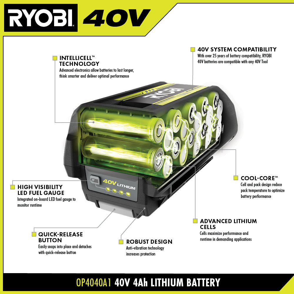 40V 4AH Lithium Battery - OP4040A1