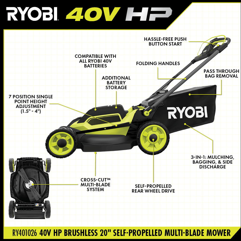 40V HP Brushless 20" Self-Propelled Multi-Blade Mower Kit - RY401260