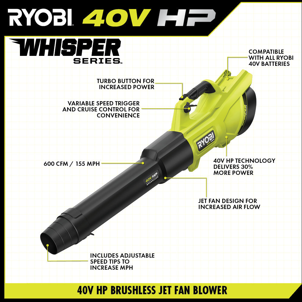 40V HP Brushless 600 CFM WHISPER SERIES Blower - RY404013BTL