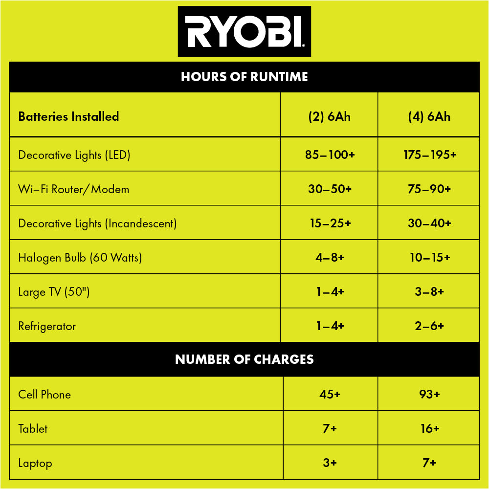 40V 1800-Watt Power Station - RYi1802BT