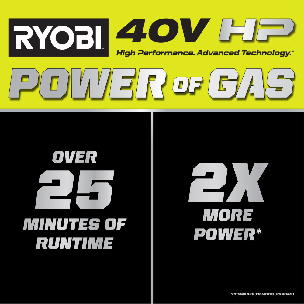 40V HP Brushless 600 CFM Blower/Vacuum - RY404015BTL