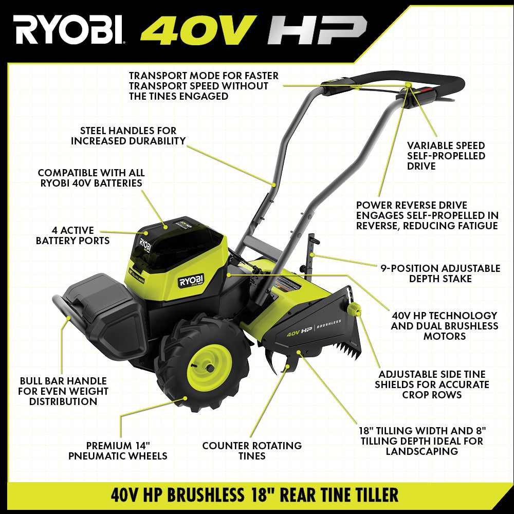 40V HP Brushless 18" Rear Tine Tiller Kit - RY40720