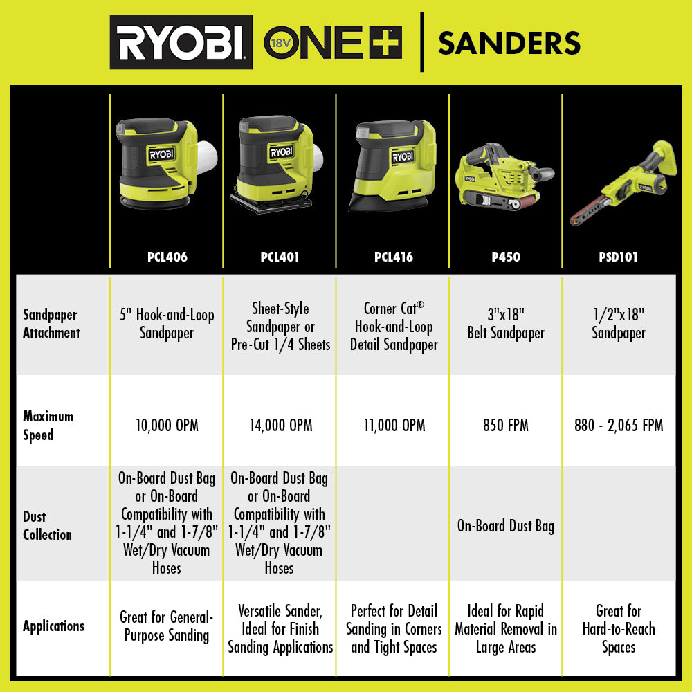 18V ONE+ 5" Random Orbit Sander Kit - PCL406K1