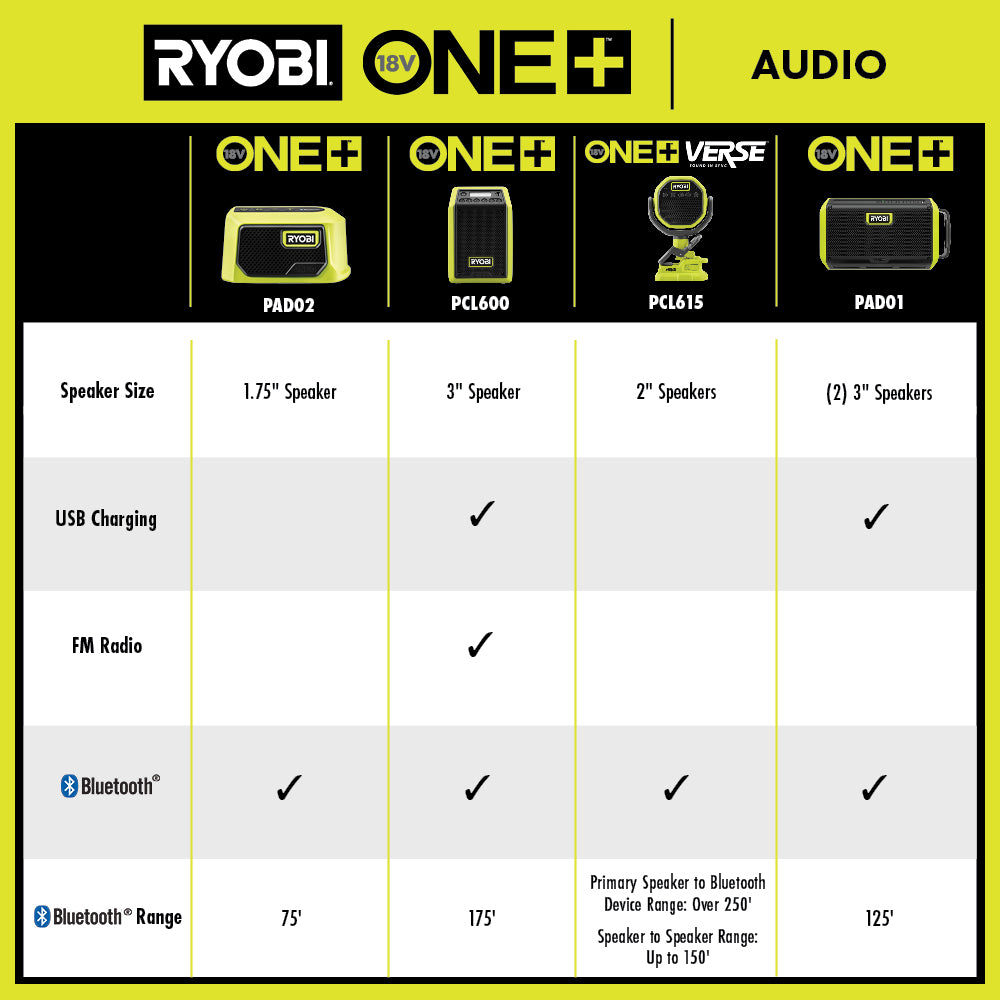 18V ONE+ Speaker with Bluetooth Wireless Technology - PAD01B