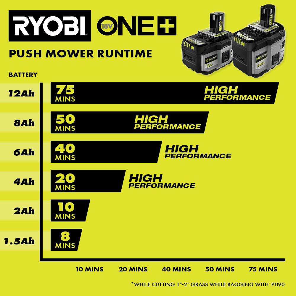 18V ONE+ 8Ah LITHIUM HIGH PERFORMANCE BATTERY - PBP1008