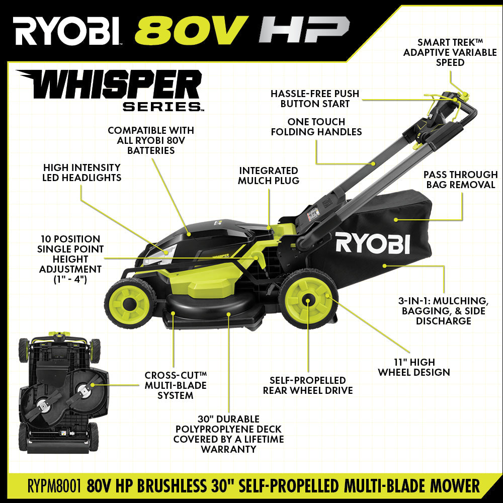 80V HP Brushless 30" Self-Propelled Multi-Blade Mower Kit - RYPM8010