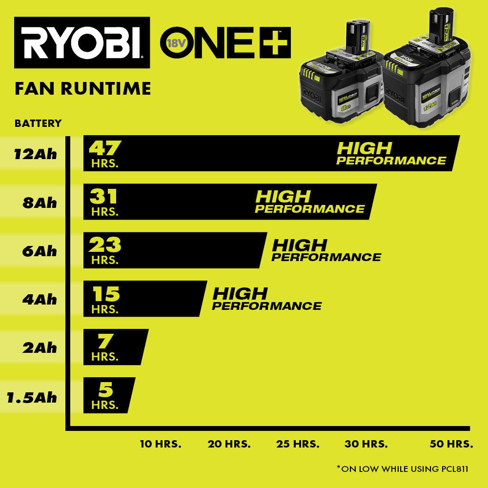 18V ONE+ 8Ah LITHIUM HIGH PERFORMANCE BATTERY - PBP1008