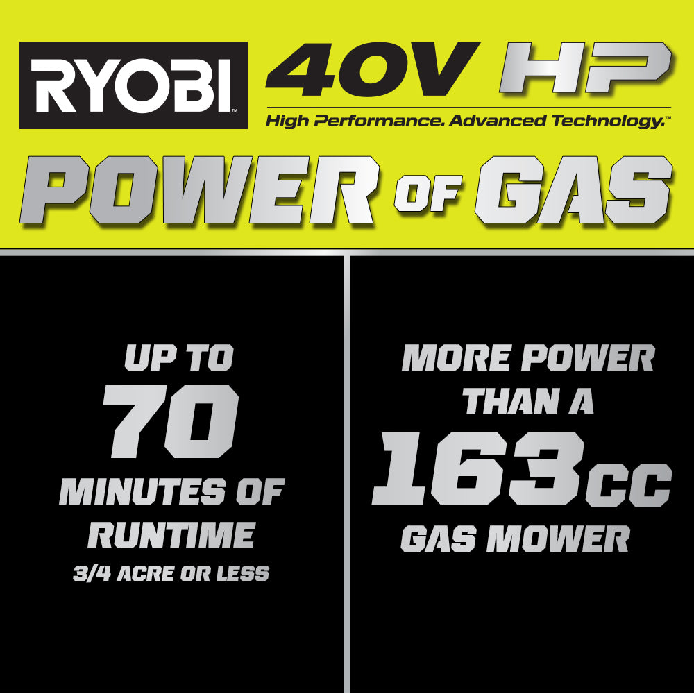 40V HP Brushless 21" Self-Propelled Mower Kit - RY401140