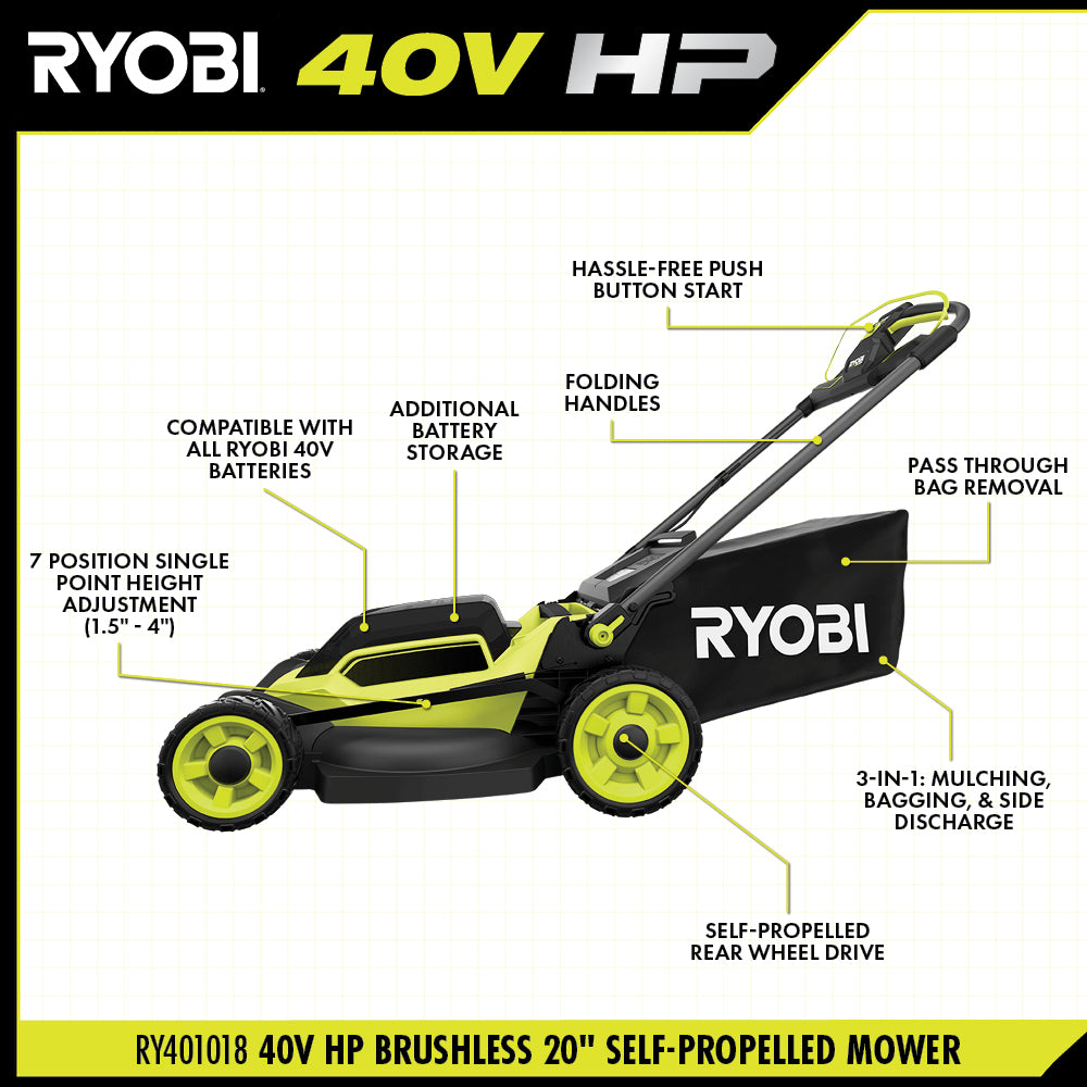 40V HP Brushless 20" Self-Propelled Lawn Mower - RY401018BTL