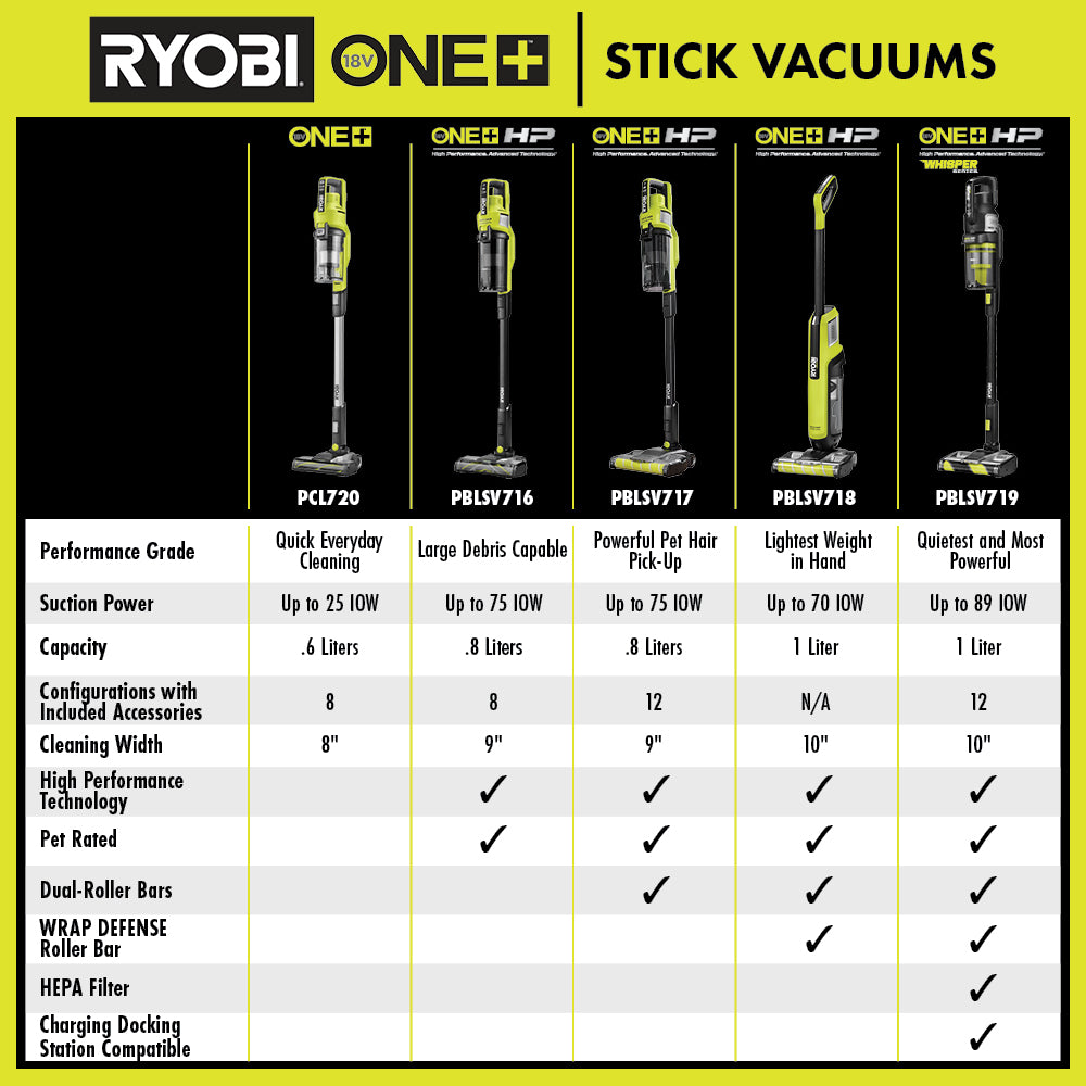 18V ONE+ Stick Vacuum Kit - PCL720K