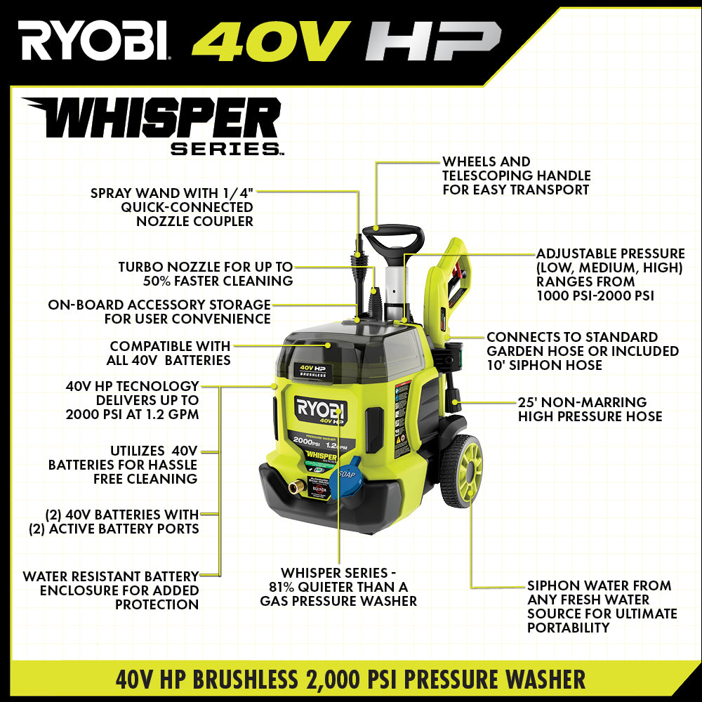 40V HP Brushless WHISPER SERIES 2000 PSI Pressure Washer - RY40306BTL